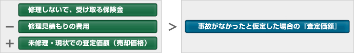 事故がなかったと仮定した場合の『査定価額』